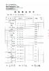 China Hubei CLHS Trade Co., Ltd. certificaciones